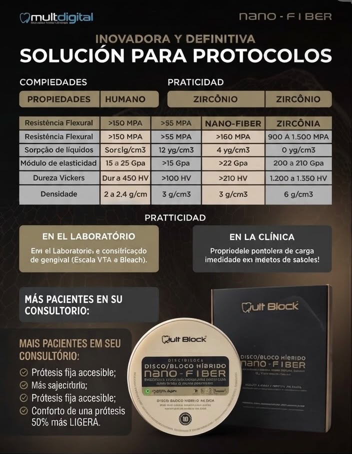 NANO FIBER DISCO NANOHIBRIDO MULTIFIBRA - Imagen 3