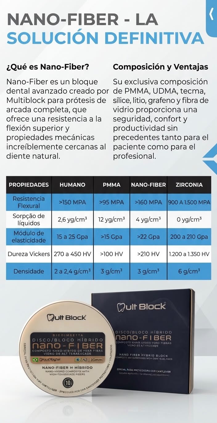 NANO FIBER DISCO NANOHIBRIDO MULTIFIBRA - Imagen 4